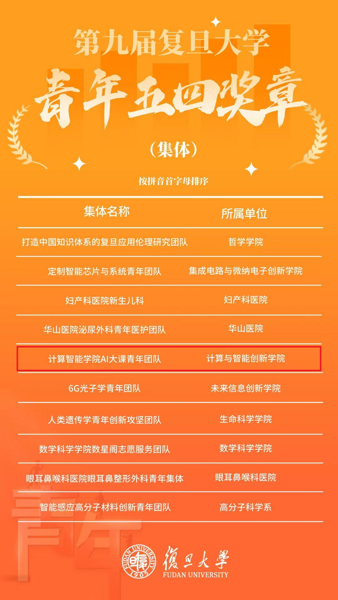 黄萱菁老师领衔的AI大课青年团队荣获复旦大学青年五四奖章